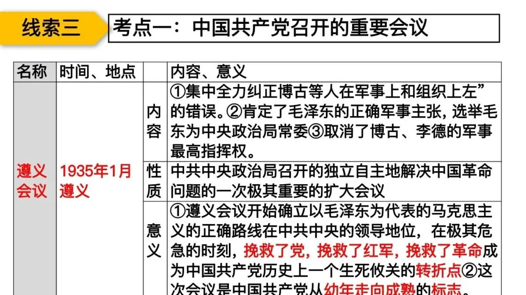 专题复习|张海艳:2026年中考中国共产党百年光辉奋斗 第40张 专题复习|张海艳:2026年中考中国共产党百年光辉奋斗 第40张