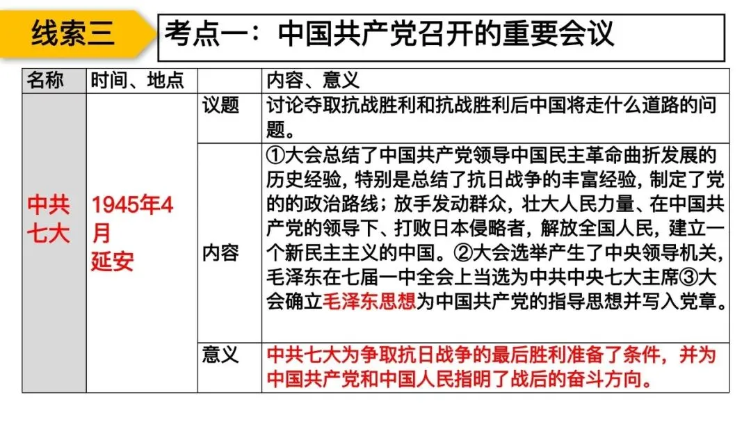 专题复习|张海艳:2026年中考中国共产党百年光辉奋斗 第41张 专题复习|张海艳:2026年中考中国共产党百年光辉奋斗 第41张