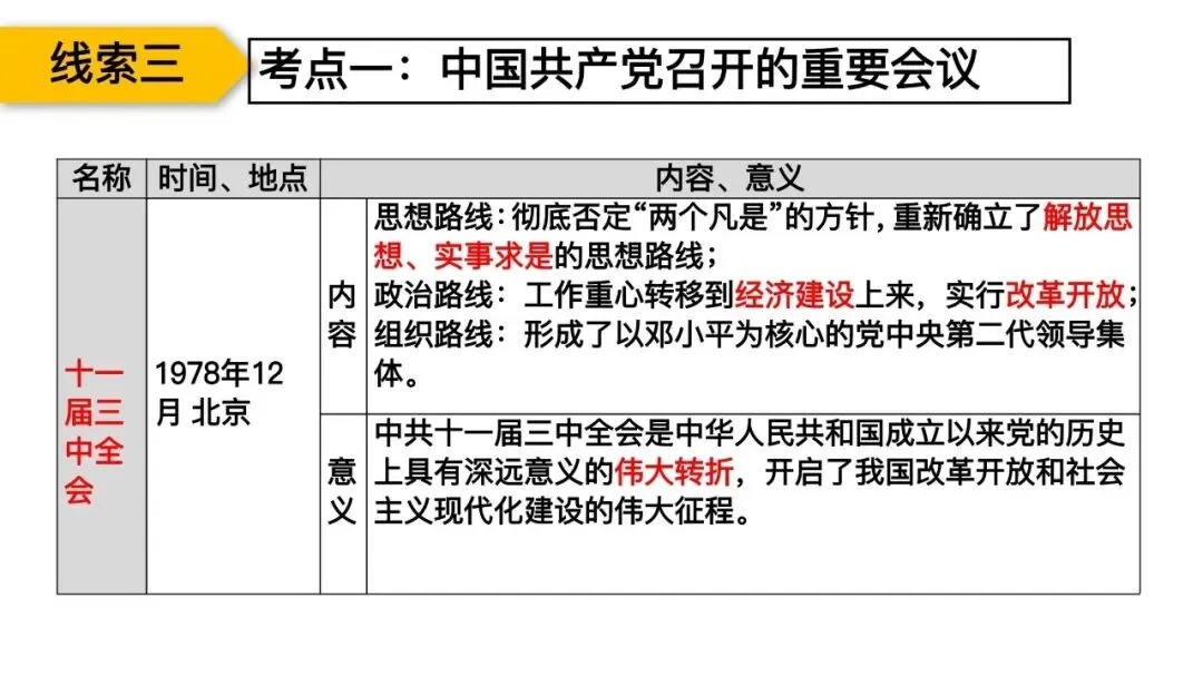 专题复习|张海艳:2026年中考中国共产党百年光辉奋斗 第42张 专题复习|张海艳:2026年中考中国共产党百年光辉奋斗 第42张