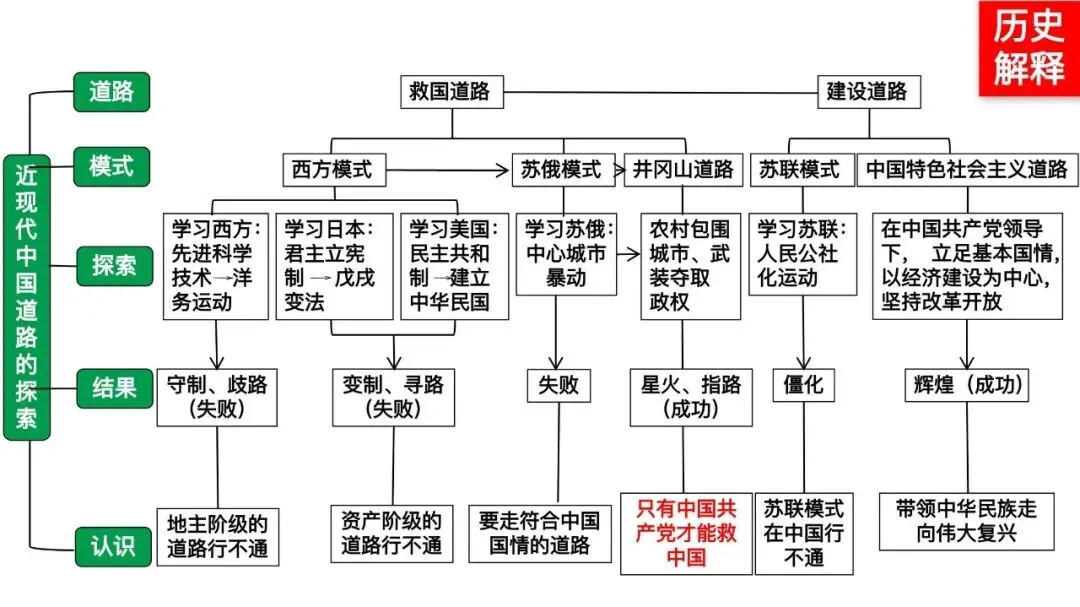 专题复习|张海艳:2026年中考中国共产党百年光辉奋斗 第44张 专题复习|张海艳:2026年中考中国共产党百年光辉奋斗 第44张