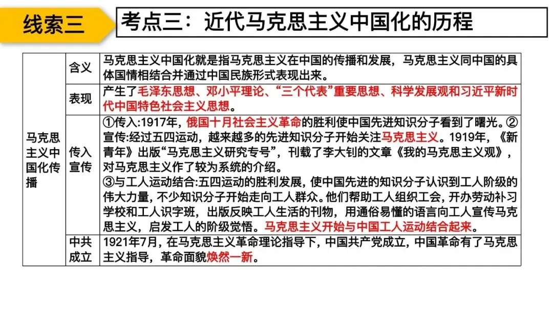 专题复习|张海艳:2026年中考中国共产党百年光辉奋斗 第47张 专题复习|张海艳:2026年中考中国共产党百年光辉奋斗 第47张