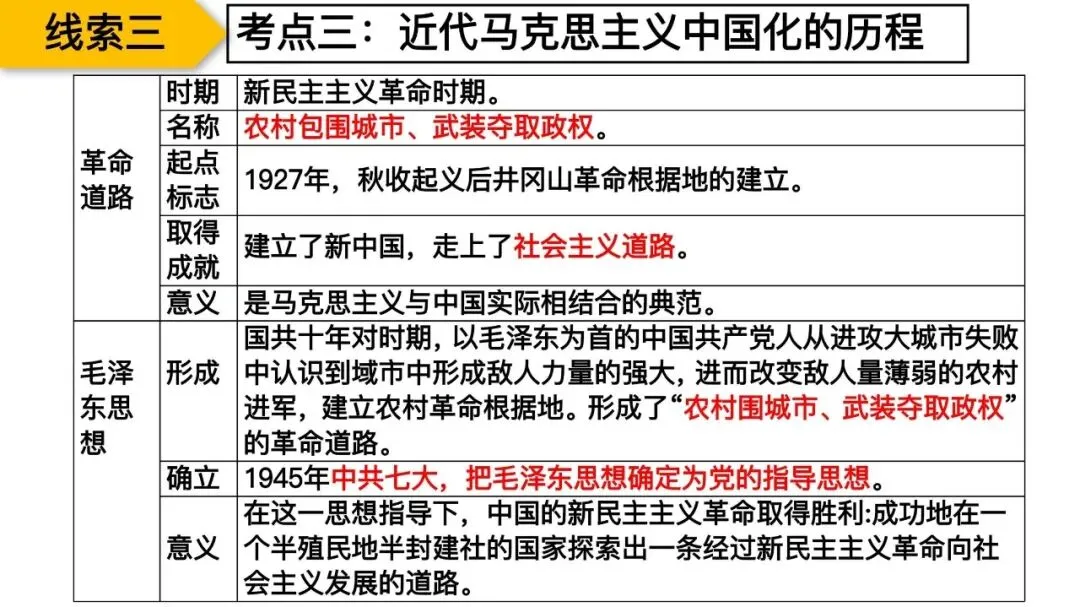 专题复习|张海艳:2026年中考中国共产党百年光辉奋斗 第48张 专题复习|张海艳:2026年中考中国共产党百年光辉奋斗 第48张