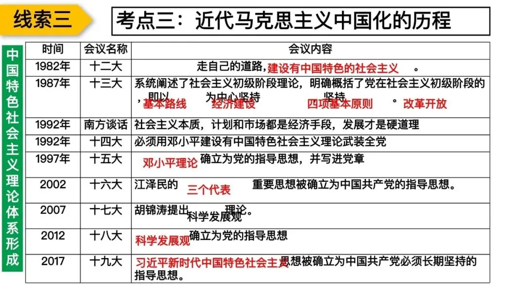 专题复习|张海艳:2026年中考中国共产党百年光辉奋斗 第49张 专题复习|张海艳:2026年中考中国共产党百年光辉奋斗 第49张