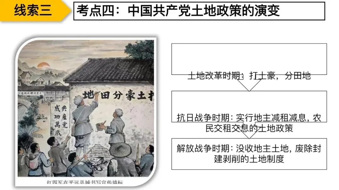 专题复习|张海艳:2026年中考中国共产党百年光辉奋斗 第50张 专题复习|张海艳:2026年中考中国共产党百年光辉奋斗 第50张
