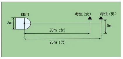 【中考】2026年宁波市教育局直属高中段学校自主招生艺术类、体育类统测项目考试简章 第6张 【中考】2026年宁波市教育局直属高中段学校自主招生艺术类、体育类统测项目考试简章 第6张