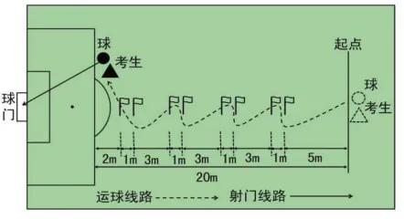 【中考】2026年宁波市教育局直属高中段学校自主招生艺术类、体育类统测项目考试简章 第7张 【中考】2026年宁波市教育局直属高中段学校自主招生艺术类、体育类统测项目考试简章 第7张