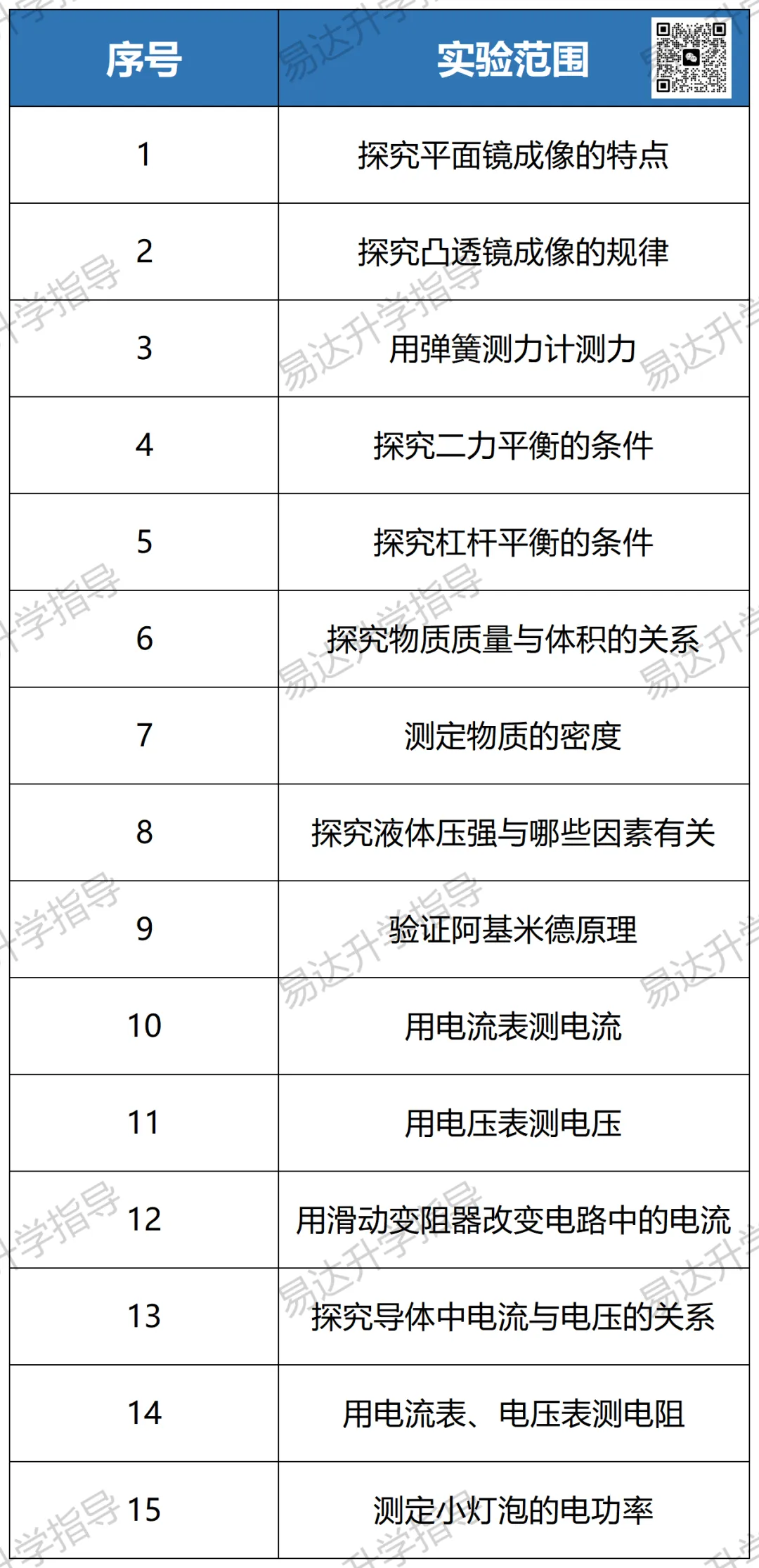 2026上海中考理化实验下周开考!这份“避坑指南”助孩子稳拿15分 第3张