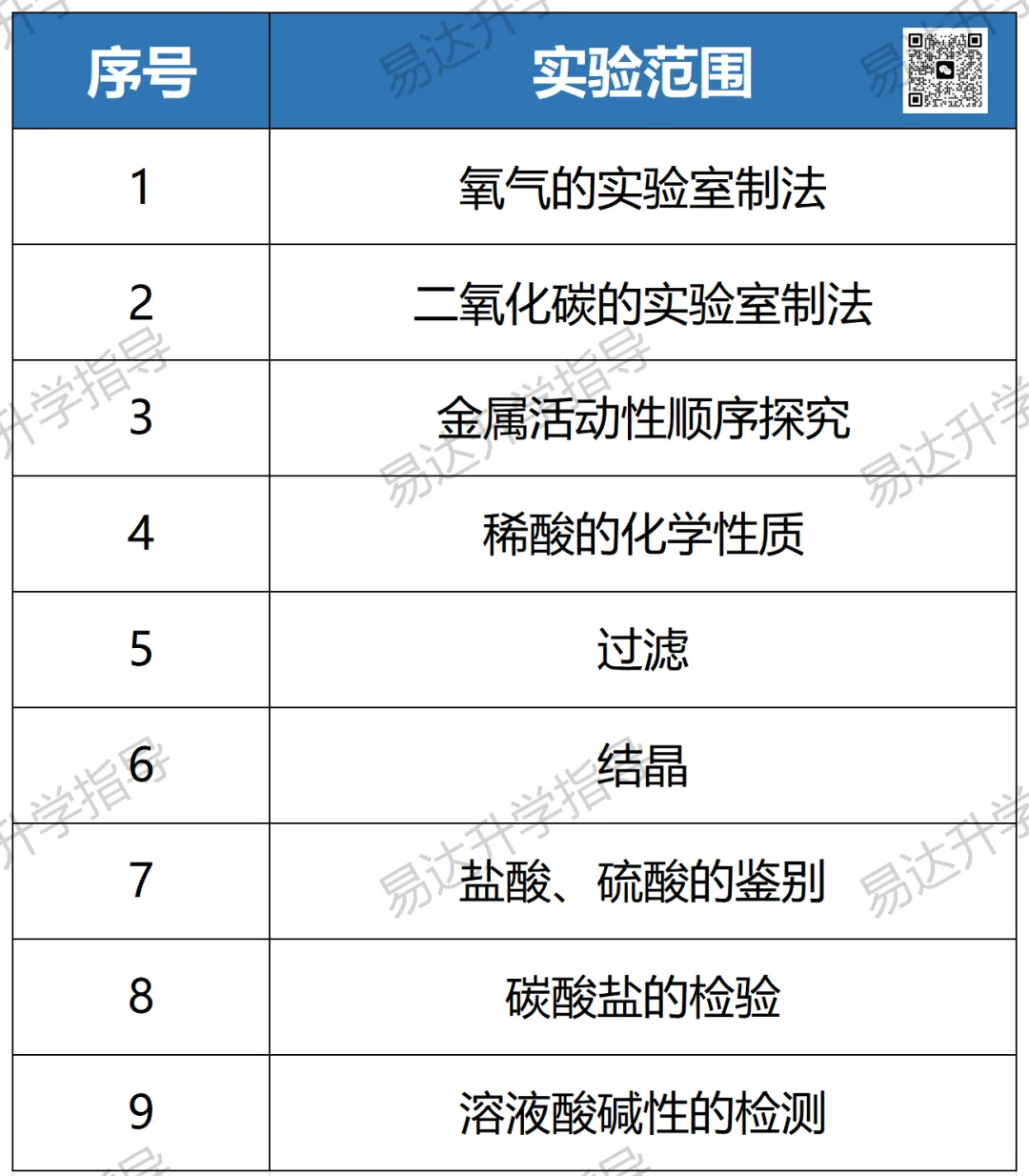 2026上海中考理化实验下周开考!这份“避坑指南”助孩子稳拿15分 第4张