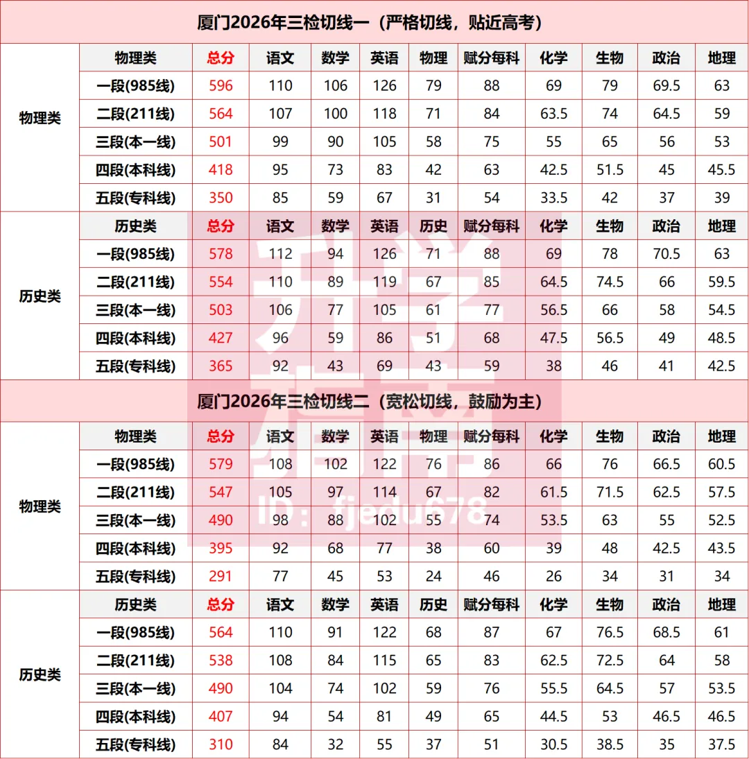 分数可查!2026年5月质检试卷答案下载! 第2张
