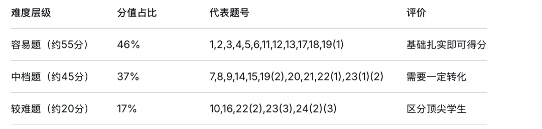 2026年5月浙江省金华市中考二模数学试卷及答案数学及答案 免费下载 第2张
