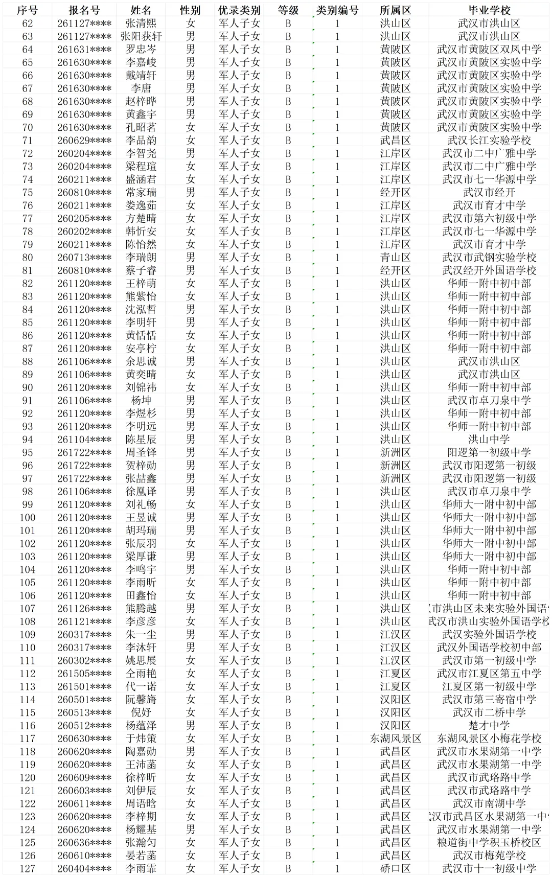 最高 + 20 分!2026 武汉中考优录加分名单出炉,共 263 人 第3张