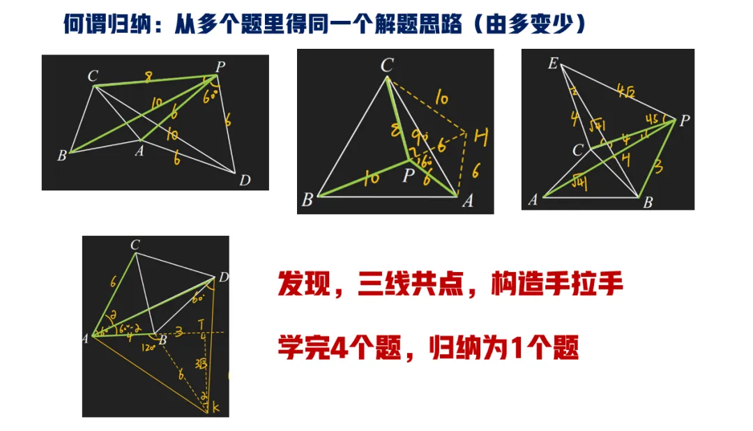 以中考为目标,给小学生的中考备考建议(小升初数学学习建议) 第3张
