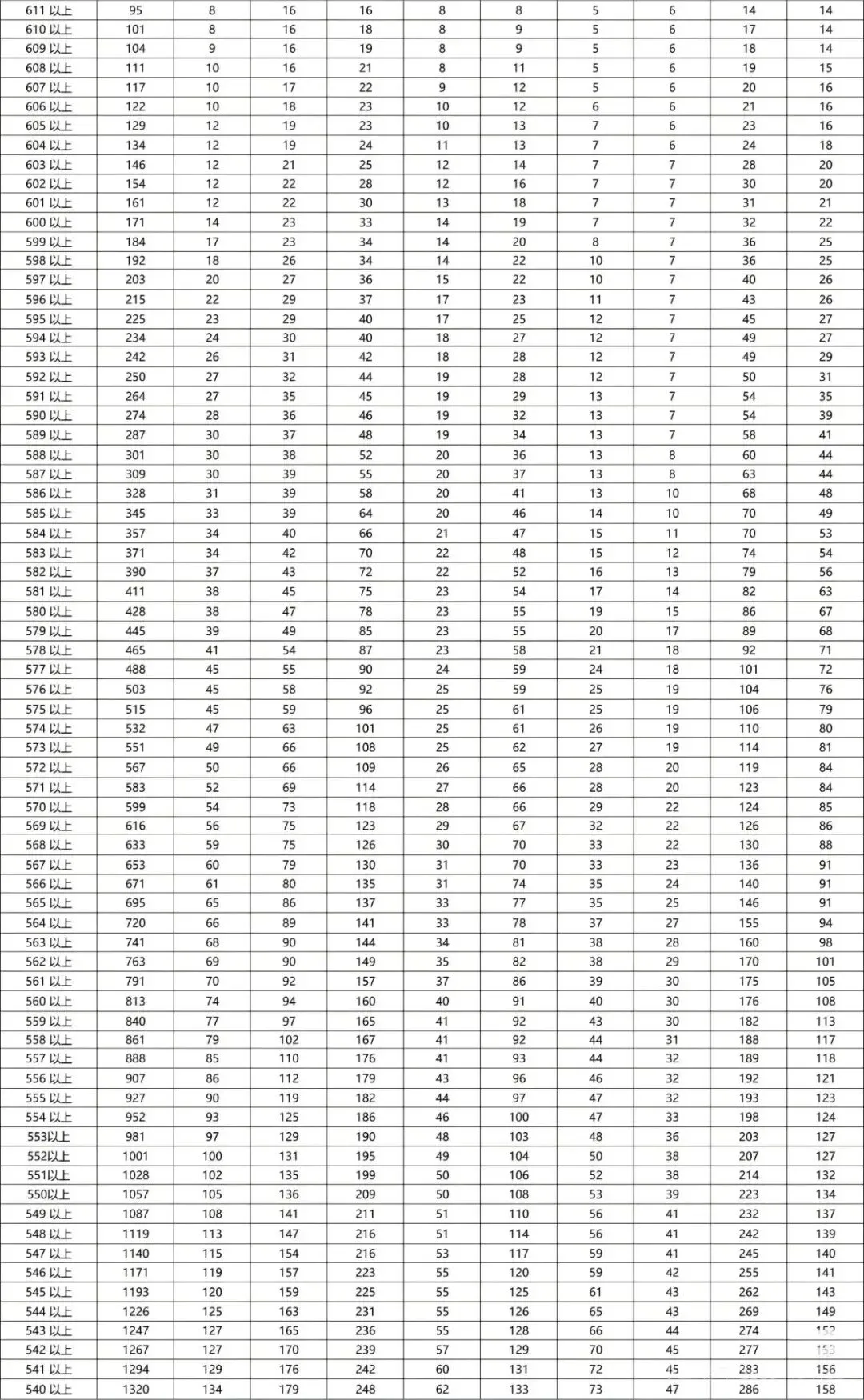 苏州高三期中考文理一分一段表出炉,如何换算省排名? 第5张