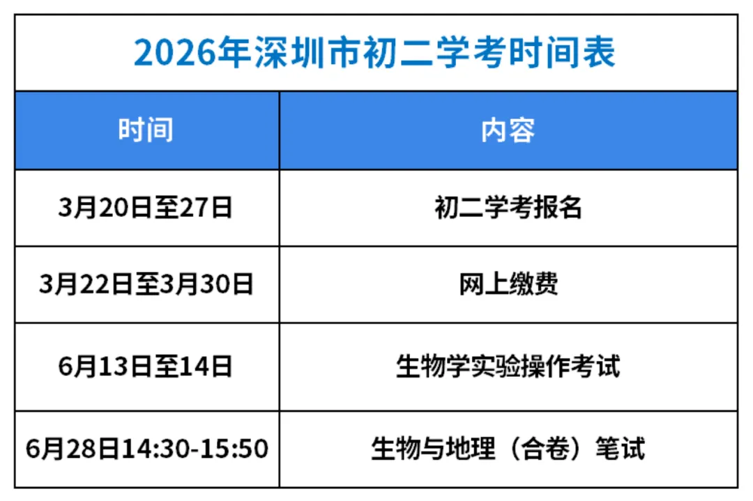 考前必刷!深圳初二生地会考真题,这些关键信息家长必看 第1张