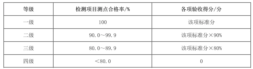监理:拿到试卷总会突然忘记的17条知识点,提前开背! 第8张