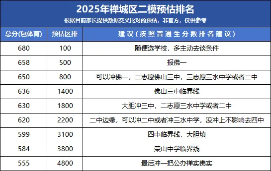重磅!佛山中考二模真题出炉,吃透这份试卷,冲刺中考更有方向 第8张
