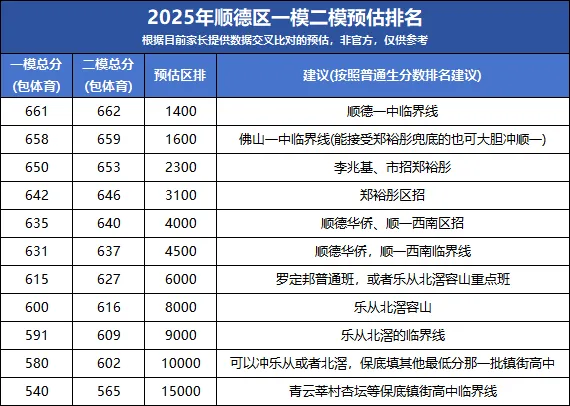 重磅!佛山中考二模真题出炉,吃透这份试卷,冲刺中考更有方向 第9张