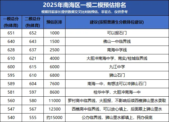 重磅!佛山中考二模真题出炉,吃透这份试卷,冲刺中考更有方向 第10张