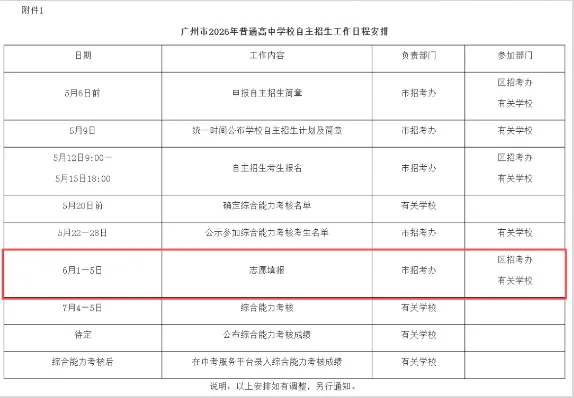 2026 广州中考志愿填报敲定 6 月,这些核心规则务必吃透!填报流程、志愿专业名词详解、35 所院校汇总大全,一次性全都整理好了! 第9张