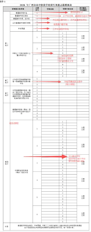 2026 广州中考志愿填报敲定 6 月,这些核心规则务必吃透!填报流程、志愿专业名词详解、35 所院校汇总大全,一次性全都整理好了! 第10张