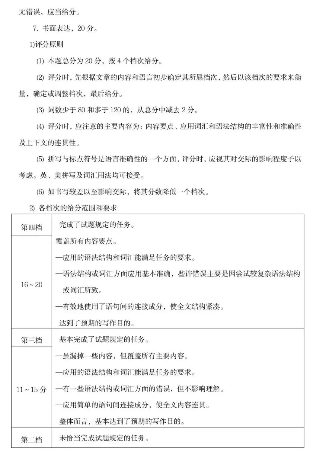 2026郑州中考模拟训练高清模拟题,带听力和答案(七科全) 第15张