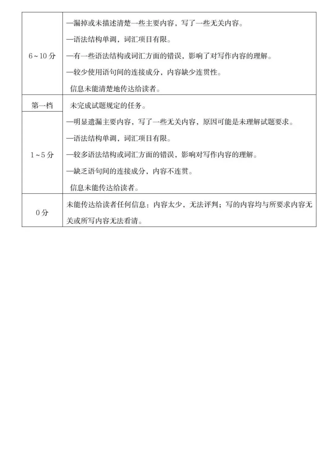2026郑州中考模拟训练高清模拟题,带听力和答案(七科全) 第16张