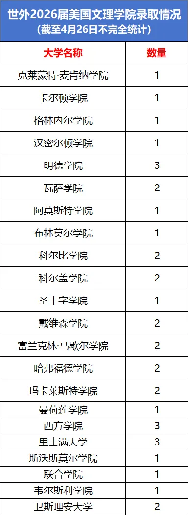 中考后,上海IB双子星世外、平和2026秋招再撞档,极限二选一,如何备考? 第16张