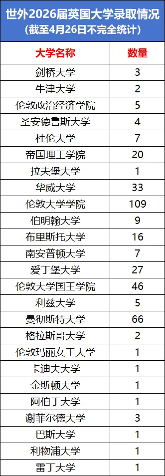 中考后,上海IB双子星世外、平和2026秋招再撞档,极限二选一,如何备考? 第17张