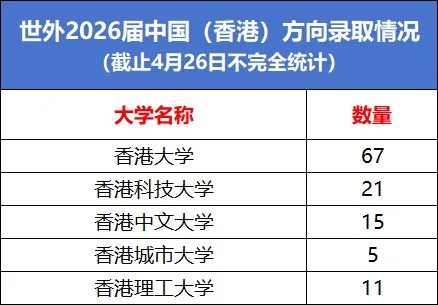 中考后,上海IB双子星世外、平和2026秋招再撞档,极限二选一,如何备考? 第18张