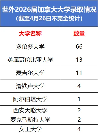 中考后,上海IB双子星世外、平和2026秋招再撞档,极限二选一,如何备考? 第19张