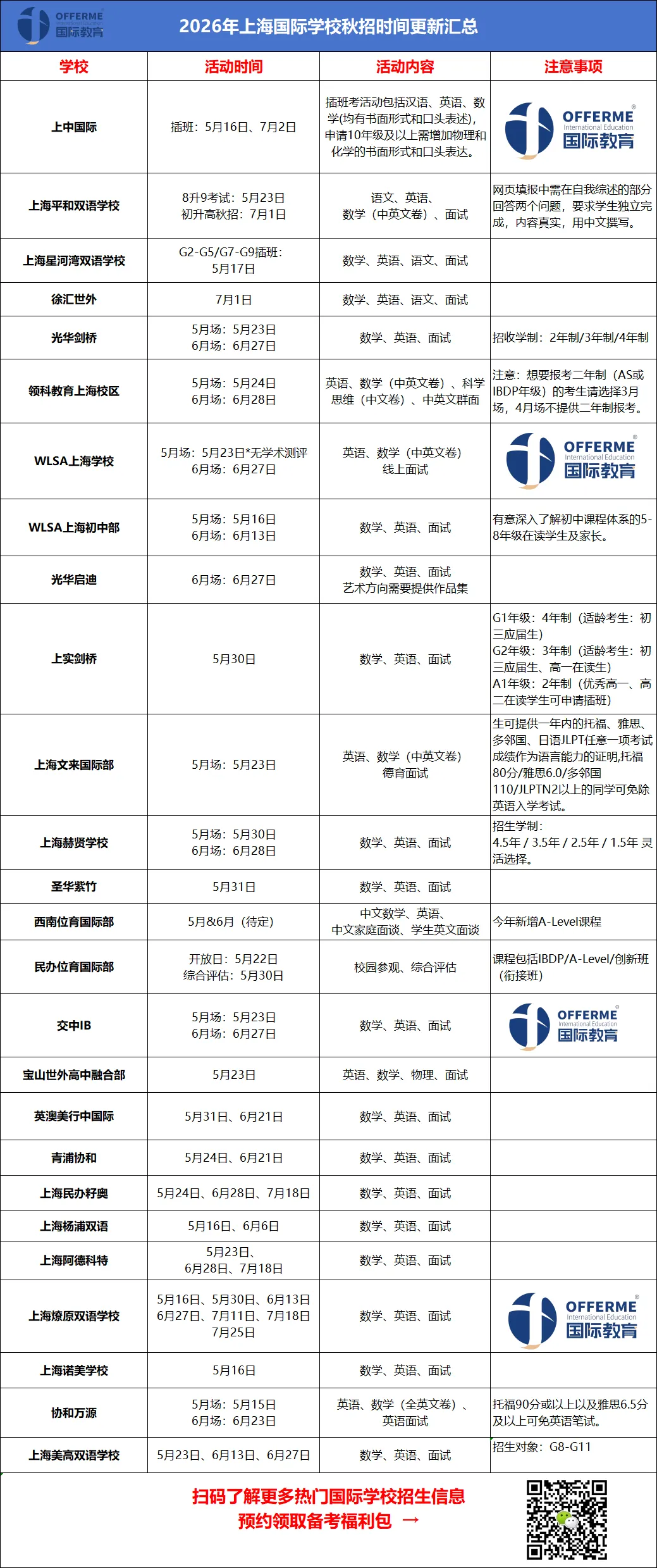 中考后,上海IB双子星世外、平和2026秋招再撞档,极限二选一,如何备考? 第20张