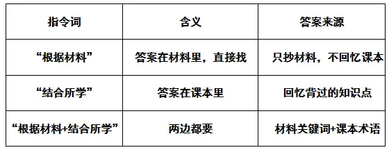 【第21期·中考备考】材料题不会做?三步拆解法,教你从材料里“抄”出高分 第3张