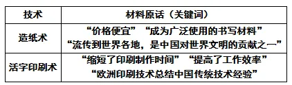 【第21期·中考备考】材料题不会做?三步拆解法,教你从材料里“抄”出高分 第5张