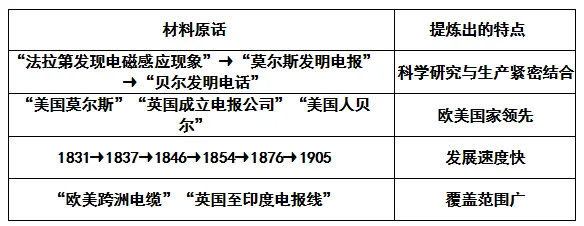 【第21期·中考备考】材料题不会做?三步拆解法,教你从材料里“抄”出高分 第7张