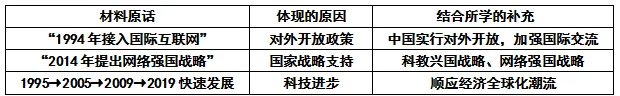 【第21期·中考备考】材料题不会做?三步拆解法,教你从材料里“抄”出高分 第9张