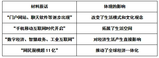 【第21期·中考备考】材料题不会做?三步拆解法,教你从材料里“抄”出高分 第10张