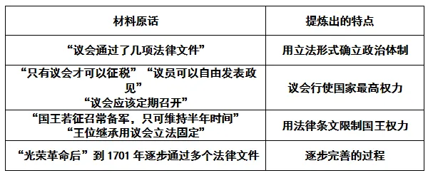 【第21期·中考备考】材料题不会做?三步拆解法,教你从材料里“抄”出高分 第13张