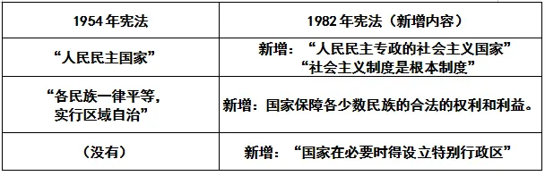 【第21期·中考备考】材料题不会做?三步拆解法,教你从材料里“抄”出高分 第19张