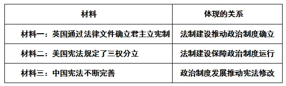 【第21期·中考备考】材料题不会做?三步拆解法,教你从材料里“抄”出高分 第20张