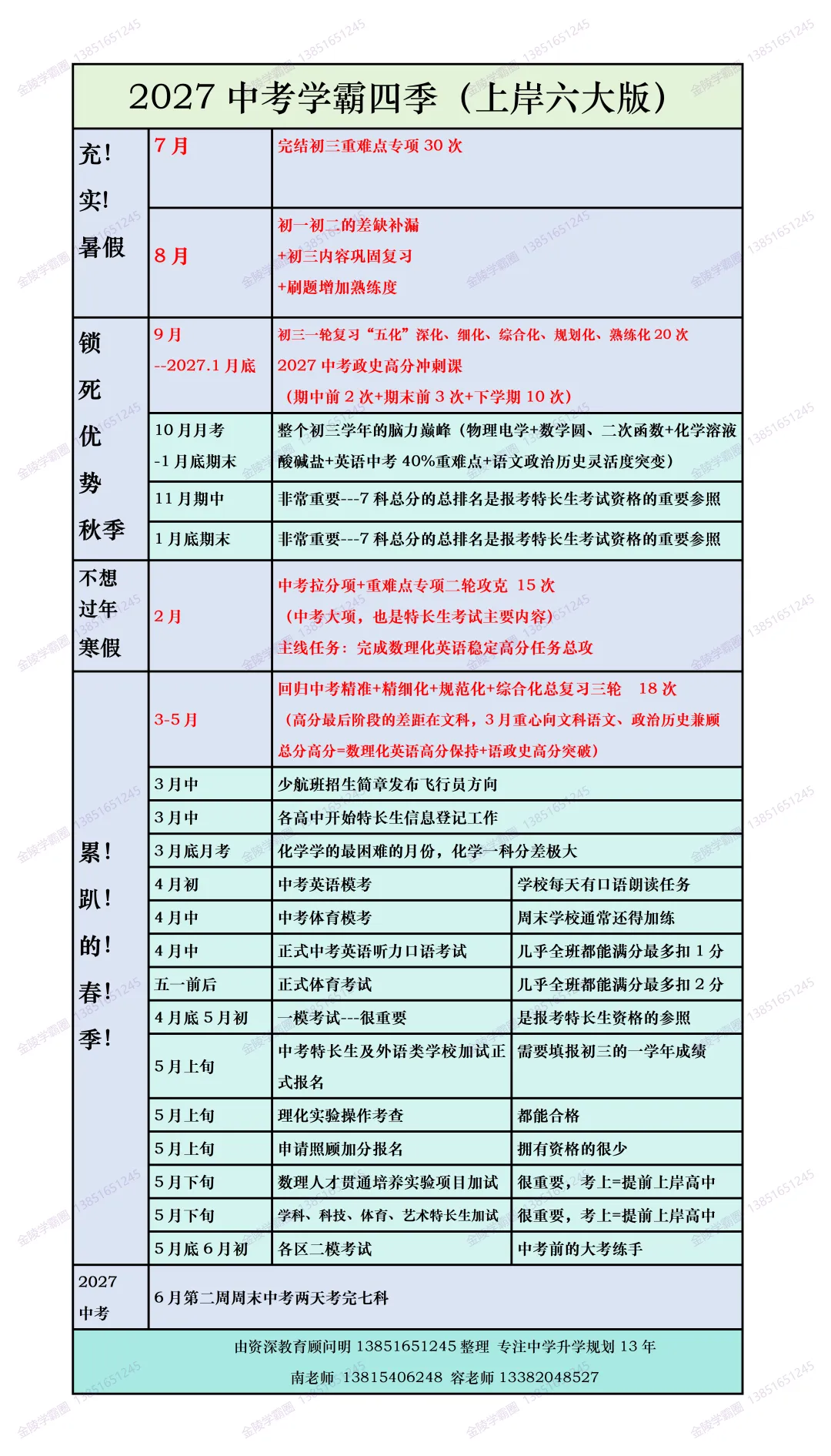 毕其功于一役!决胜2027中考上岸六大系列-新初三暑假 第2张