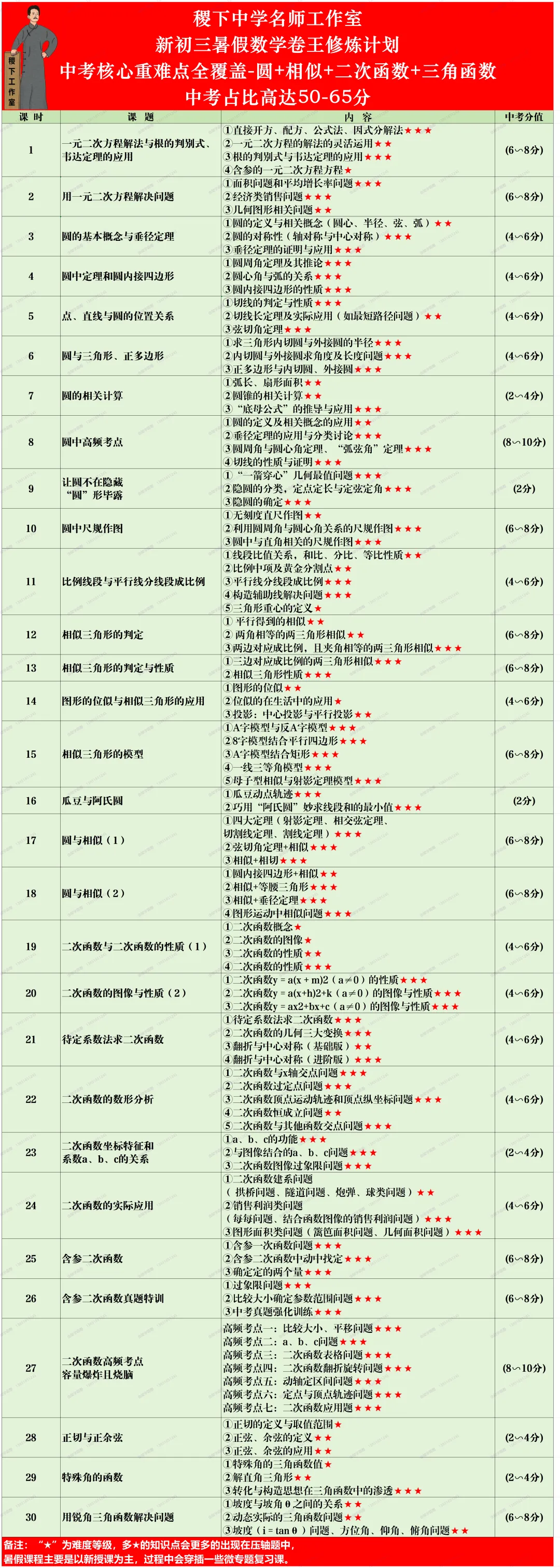 毕其功于一役!决胜2027中考上岸六大系列-新初三暑假 第6张