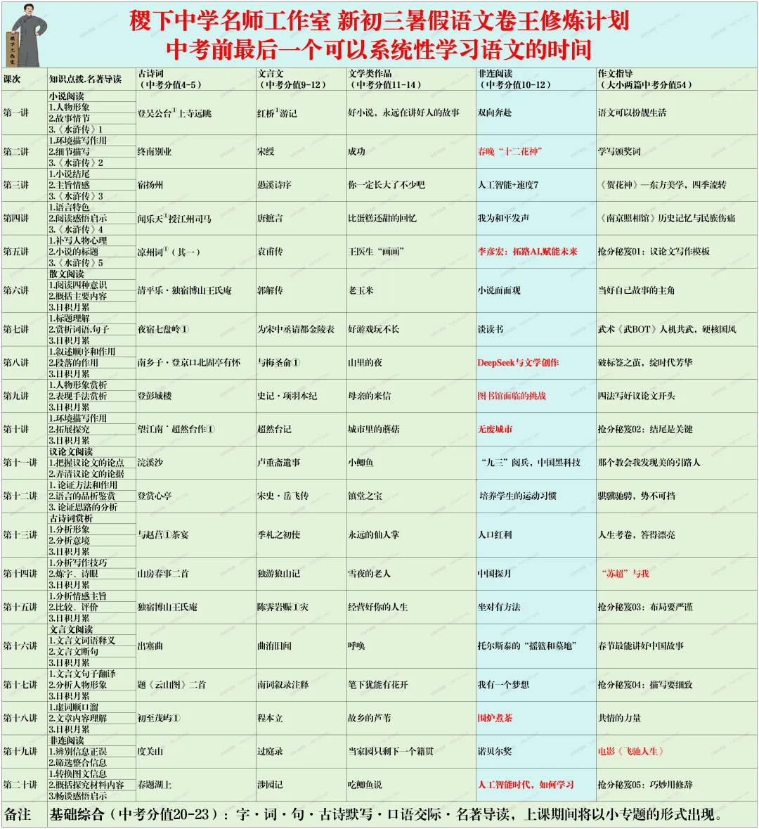 毕其功于一役!决胜2027中考上岸六大系列-新初三暑假 第7张