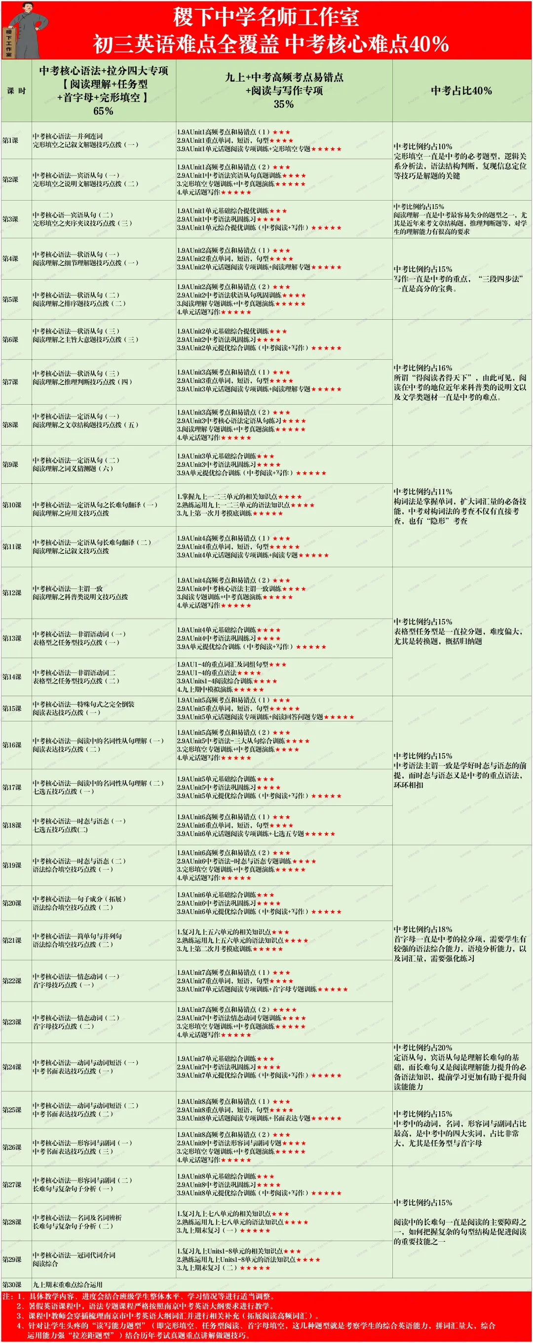 毕其功于一役!决胜2027中考上岸六大系列-新初三暑假 第8张