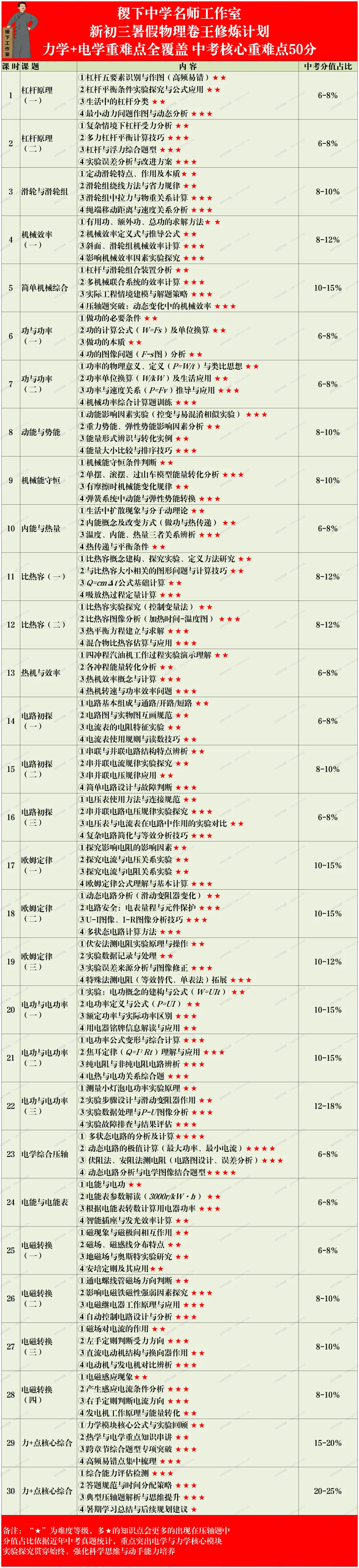 毕其功于一役!决胜2027中考上岸六大系列-新初三暑假 第9张