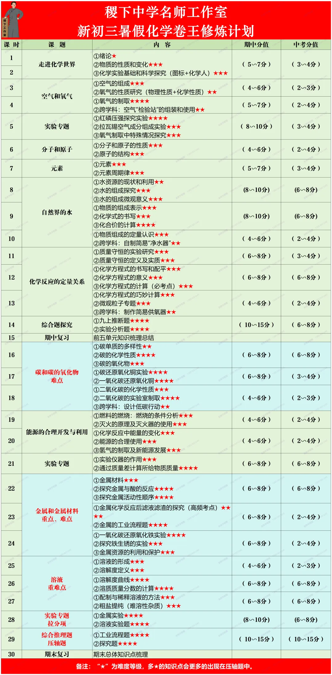 毕其功于一役!决胜2027中考上岸六大系列-新初三暑假 第10张