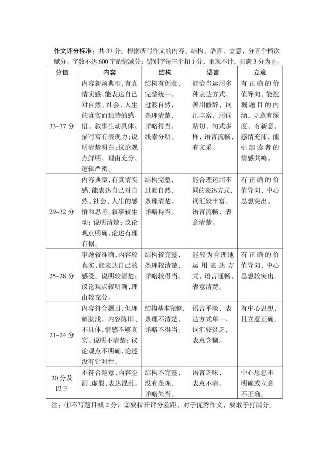 模考新卷 | 山西2026年第三次中考模拟卷 (全科含答案) 第18张