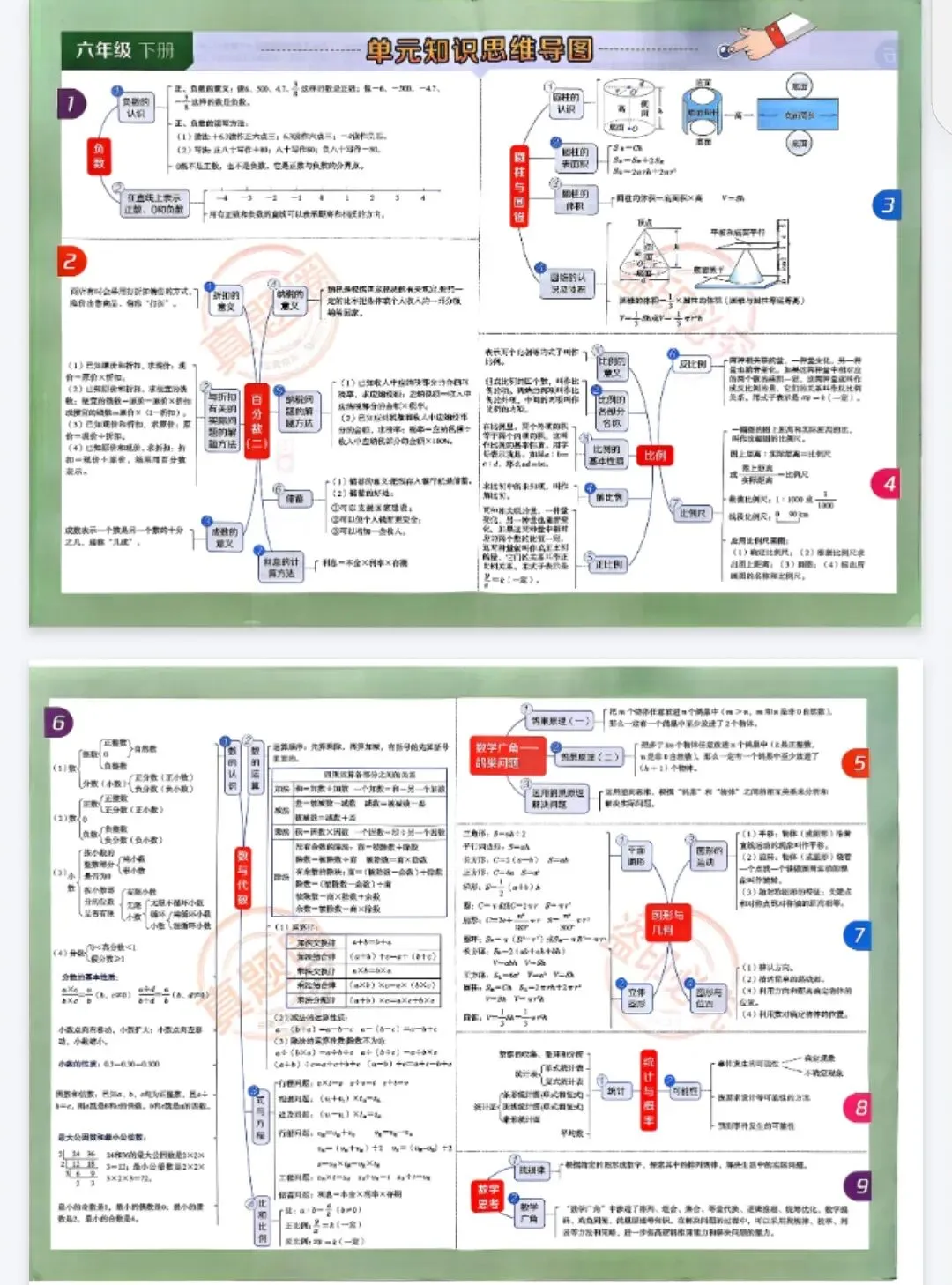 《真题圈》北京市小学考试真卷三步练-26春人教版数学1-6年级下册丨PDF电子版,可下载打印 第2张