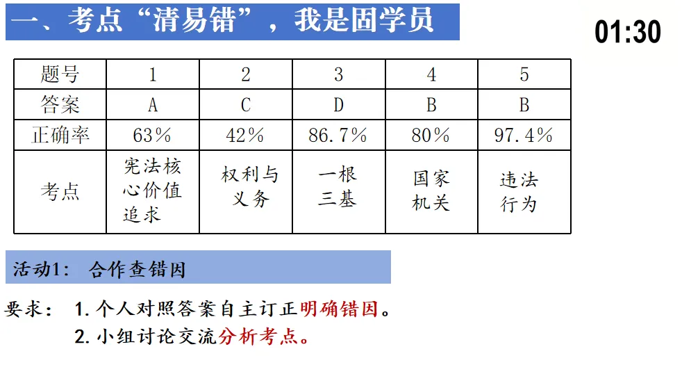 【优质复习课件】——法律部分试卷讲评课件 第25张