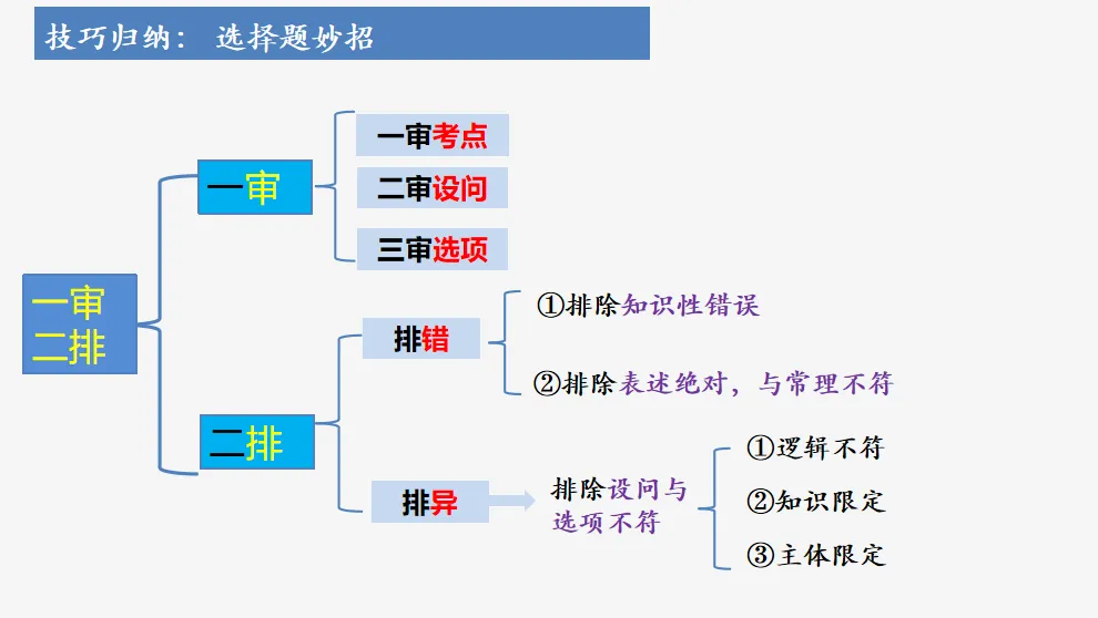 【优质复习课件】——法律部分试卷讲评课件 第27张