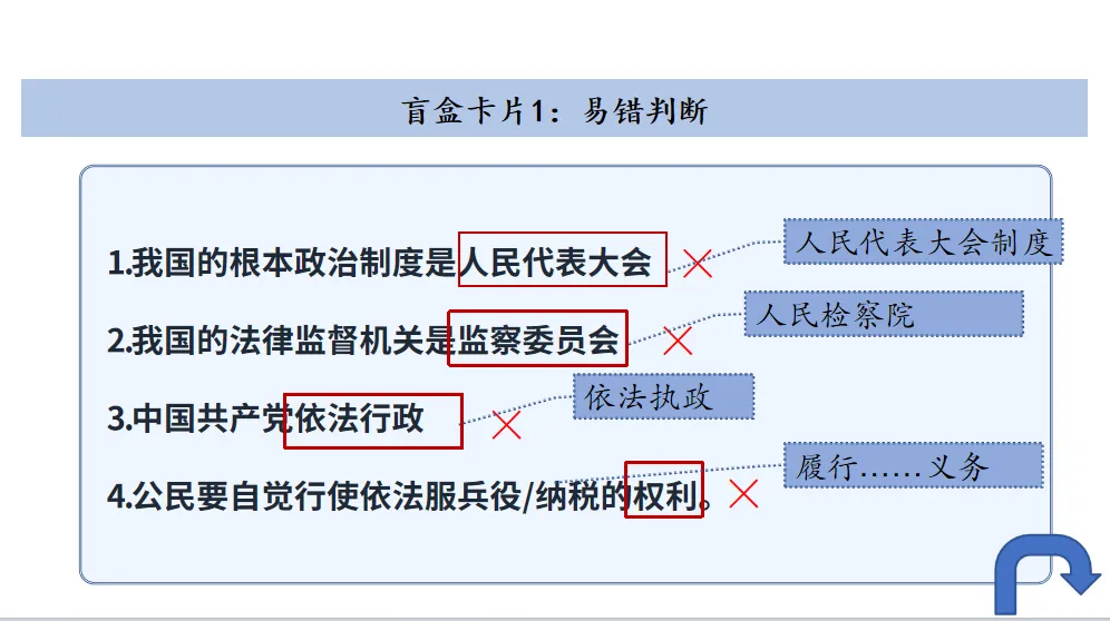 【优质复习课件】——法律部分试卷讲评课件 第29张